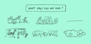 What space does the Art need?