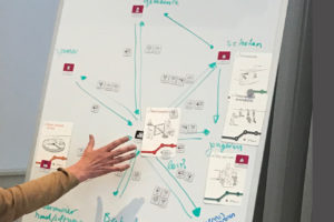 Business Model thinking at LinC